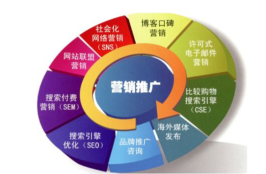 網(wǎng)站建設(shè)