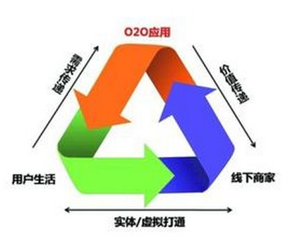 網(wǎng)站建設