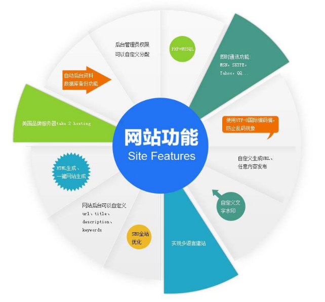 網(wǎng)站建設