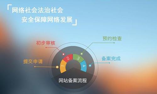 康美科技建站：企業(yè)域名備案簡(jiǎn)要流程